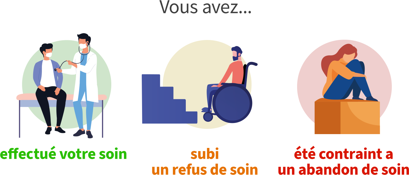 Capture d'écran Handifaction.fr illustrant un outil concret pour signaler les problèmes d'accès aux soins.